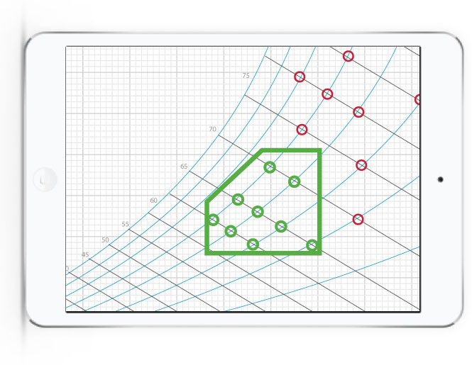 Reading and Interpreting a Psychrometric Chart Sunbird DCIM